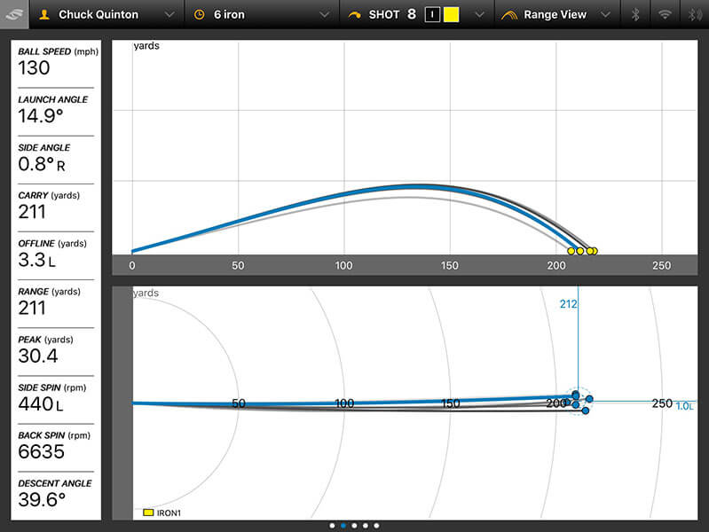 increase consistency at golf